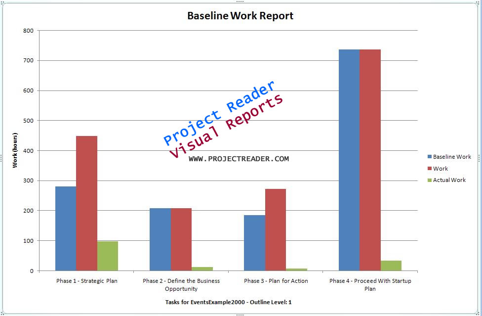 ProjectViewerReport Baseline Work Report screenshot